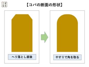 革の【コバ処理】の基本|キッチリ磨きツヤツヤ綺麗に仕上げるコツ - レザークラフトの【こばなび】